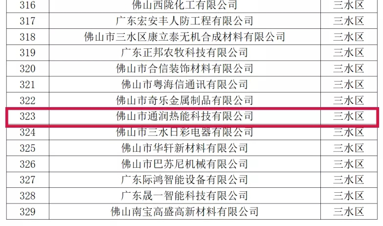 喜讯！热烈祝贺通润热能科技被评为2021年佛山市专精特新企业