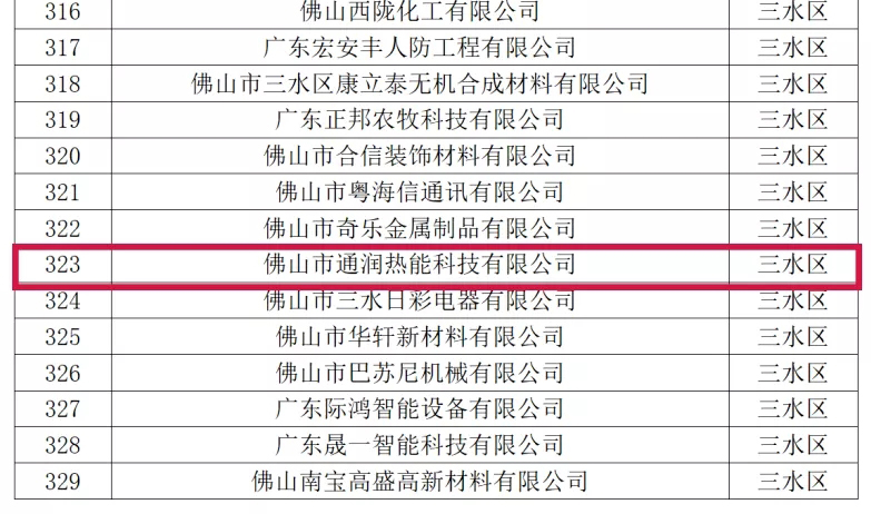 喜讯！热烈祝贺通润热能科技被评为2021年佛山市专精特新企业