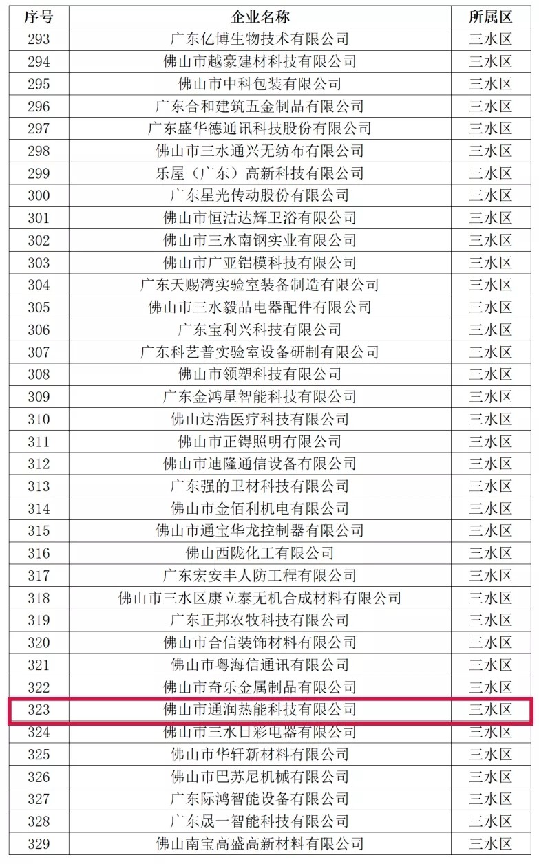 喜讯！热烈祝贺通润热能科技被评为2021年佛山市专精特新企业